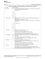 Предварительный просмотр 1583 страницы Texas Instruments AM335 Series Technical Reference Manual