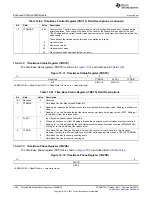 Предварительный просмотр 1584 страницы Texas Instruments AM335 Series Technical Reference Manual