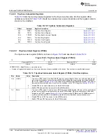 Предварительный просмотр 1596 страницы Texas Instruments AM335 Series Technical Reference Manual