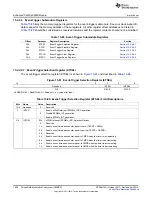 Предварительный просмотр 1600 страницы Texas Instruments AM335 Series Technical Reference Manual