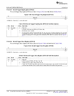 Предварительный просмотр 1602 страницы Texas Instruments AM335 Series Technical Reference Manual