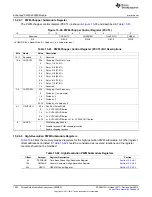 Предварительный просмотр 1604 страницы Texas Instruments AM335 Series Technical Reference Manual