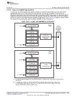 Предварительный просмотр 1609 страницы Texas Instruments AM335 Series Technical Reference Manual