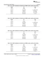 Предварительный просмотр 1630 страницы Texas Instruments AM335 Series Technical Reference Manual