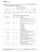 Предварительный просмотр 1641 страницы Texas Instruments AM335 Series Technical Reference Manual