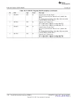 Предварительный просмотр 1642 страницы Texas Instruments AM335 Series Technical Reference Manual