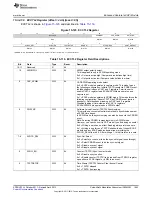 Предварительный просмотр 1643 страницы Texas Instruments AM335 Series Technical Reference Manual