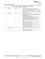 Предварительный просмотр 1644 страницы Texas Instruments AM335 Series Technical Reference Manual