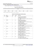 Предварительный просмотр 1646 страницы Texas Instruments AM335 Series Technical Reference Manual