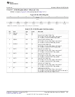 Предварительный просмотр 1647 страницы Texas Instruments AM335 Series Technical Reference Manual