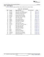 Предварительный просмотр 1672 страницы Texas Instruments AM335 Series Technical Reference Manual