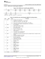 Предварительный просмотр 1677 страницы Texas Instruments AM335 Series Technical Reference Manual