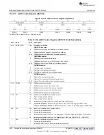 Предварительный просмотр 1678 страницы Texas Instruments AM335 Series Technical Reference Manual