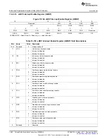 Предварительный просмотр 1682 страницы Texas Instruments AM335 Series Technical Reference Manual