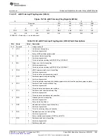 Предварительный просмотр 1683 страницы Texas Instruments AM335 Series Technical Reference Manual