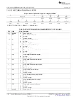 Предварительный просмотр 1686 страницы Texas Instruments AM335 Series Technical Reference Manual