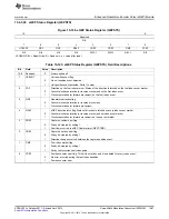 Предварительный просмотр 1687 страницы Texas Instruments AM335 Series Technical Reference Manual