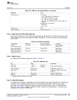 Предварительный просмотр 1695 страницы Texas Instruments AM335 Series Technical Reference Manual