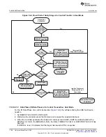 Предварительный просмотр 1720 страницы Texas Instruments AM335 Series Technical Reference Manual