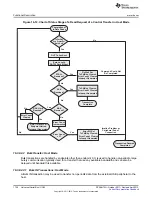 Предварительный просмотр 1726 страницы Texas Instruments AM335 Series Technical Reference Manual