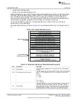 Предварительный просмотр 1736 страницы Texas Instruments AM335 Series Technical Reference Manual