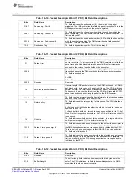 Предварительный просмотр 1737 страницы Texas Instruments AM335 Series Technical Reference Manual