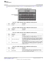 Предварительный просмотр 1739 страницы Texas Instruments AM335 Series Technical Reference Manual