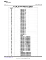 Предварительный просмотр 1743 страницы Texas Instruments AM335 Series Technical Reference Manual