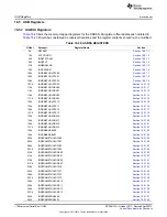 Предварительный просмотр 1760 страницы Texas Instruments AM335 Series Technical Reference Manual