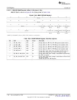 Предварительный просмотр 1764 страницы Texas Instruments AM335 Series Technical Reference Manual