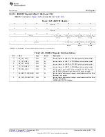 Предварительный просмотр 1765 страницы Texas Instruments AM335 Series Technical Reference Manual