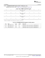 Предварительный просмотр 1768 страницы Texas Instruments AM335 Series Technical Reference Manual