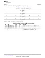 Предварительный просмотр 1773 страницы Texas Instruments AM335 Series Technical Reference Manual