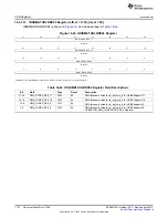 Предварительный просмотр 1774 страницы Texas Instruments AM335 Series Technical Reference Manual