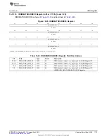 Предварительный просмотр 1775 страницы Texas Instruments AM335 Series Technical Reference Manual