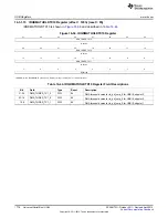 Предварительный просмотр 1776 страницы Texas Instruments AM335 Series Technical Reference Manual