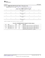 Предварительный просмотр 1779 страницы Texas Instruments AM335 Series Technical Reference Manual