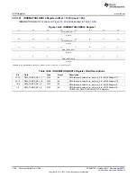 Предварительный просмотр 1782 страницы Texas Instruments AM335 Series Technical Reference Manual