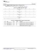 Предварительный просмотр 1783 страницы Texas Instruments AM335 Series Technical Reference Manual