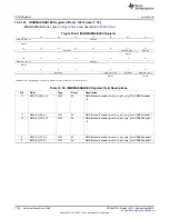 Предварительный просмотр 1784 страницы Texas Instruments AM335 Series Technical Reference Manual