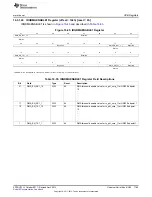 Предварительный просмотр 1785 страницы Texas Instruments AM335 Series Technical Reference Manual