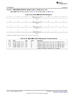 Предварительный просмотр 1788 страницы Texas Instruments AM335 Series Technical Reference Manual