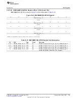 Предварительный просмотр 1789 страницы Texas Instruments AM335 Series Technical Reference Manual