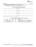 Предварительный просмотр 1790 страницы Texas Instruments AM335 Series Technical Reference Manual