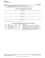 Предварительный просмотр 1791 страницы Texas Instruments AM335 Series Technical Reference Manual