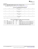 Предварительный просмотр 1792 страницы Texas Instruments AM335 Series Technical Reference Manual