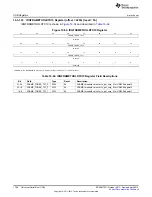 Предварительный просмотр 1794 страницы Texas Instruments AM335 Series Technical Reference Manual