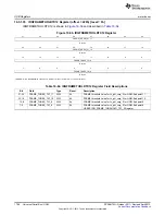 Предварительный просмотр 1796 страницы Texas Instruments AM335 Series Technical Reference Manual