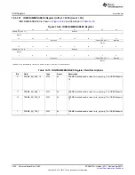 Предварительный просмотр 1802 страницы Texas Instruments AM335 Series Technical Reference Manual