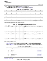 Предварительный просмотр 1803 страницы Texas Instruments AM335 Series Technical Reference Manual